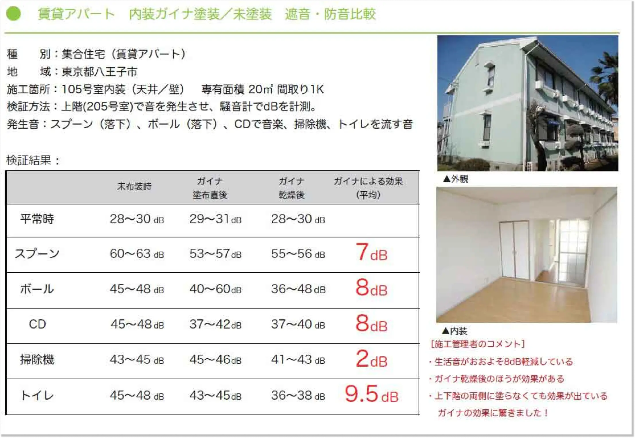 遮熱・断熱塗装（GAINA） | 播磨屋塗匠 | 島根県全域、鳥取県米子市の 